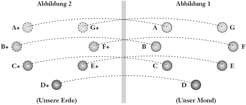 TP 8 Diagramm 2